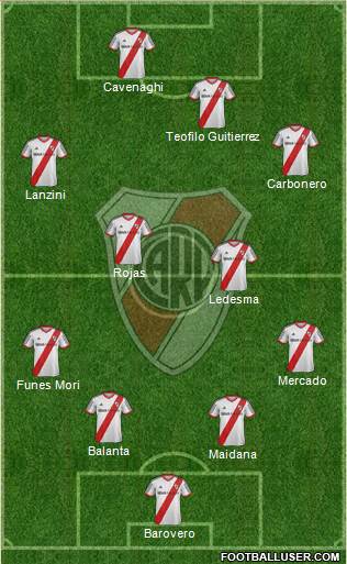 River Plate Formation 2014