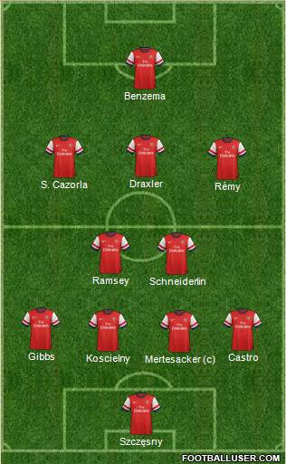 Arsenal Formation 2014