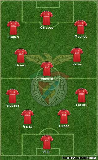 Sport Lisboa e Benfica - SAD Formation 2014