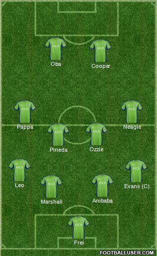 Seattle Sounders FC Formation 2014