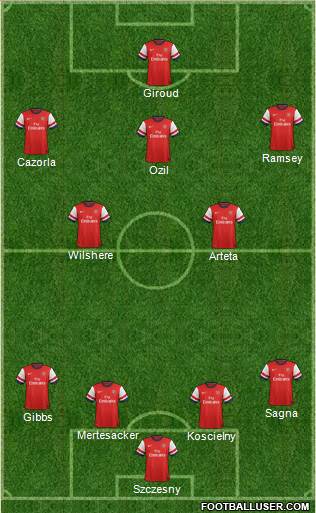 Arsenal Formation 2014