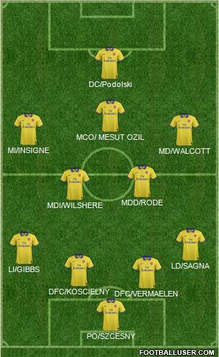 Arsenal Formation 2014