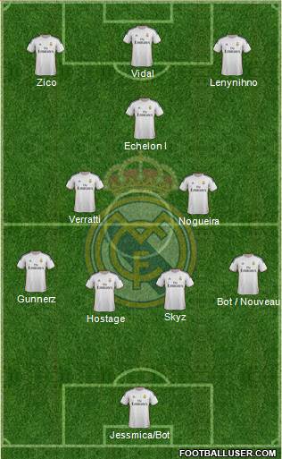 Real Madrid C.F. Formation 2014