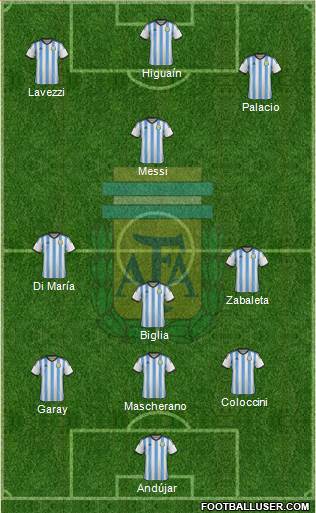 Argentina Formation 2014
