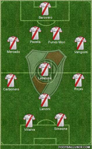 River Plate Formation 2014