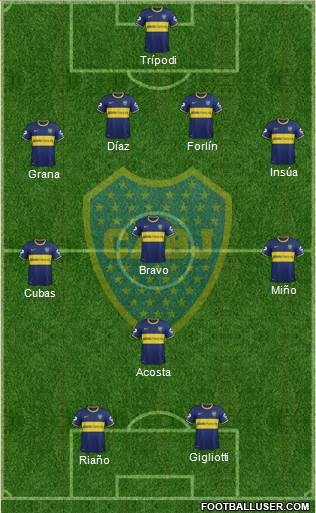 Boca Juniors Formation 2014