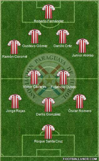 Paraguay Formation 2014