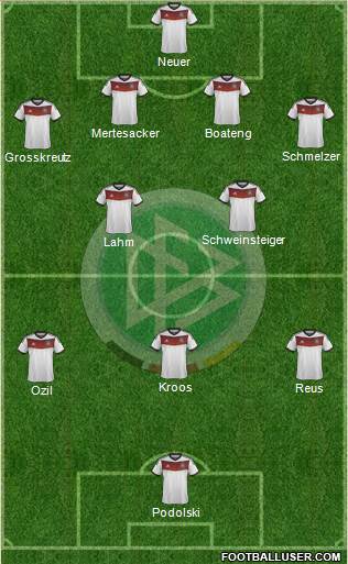 Germany Formation 2014