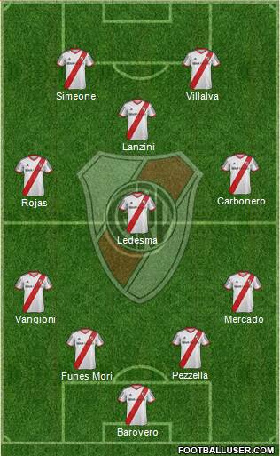 River Plate Formation 2014