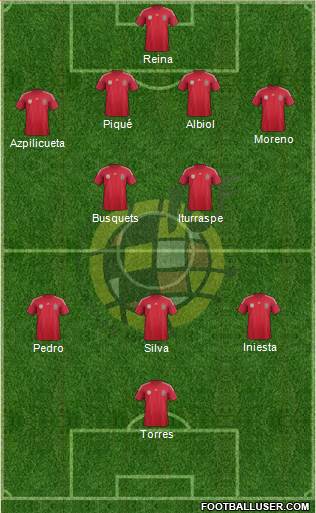 Spain Formation 2014