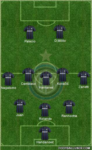 F.C. Internazionale Formation 2014