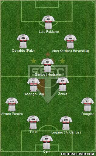 São Paulo FC Formation 2014