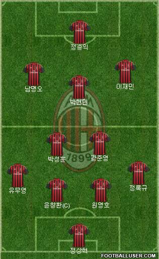 A.C. Milan Formation 2014
