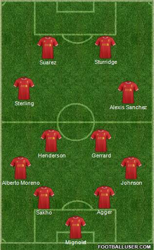 Liverpool Formation 2014