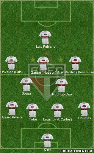 São Paulo FC Formation 2014