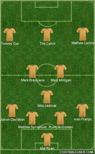 Australia Formation 2014