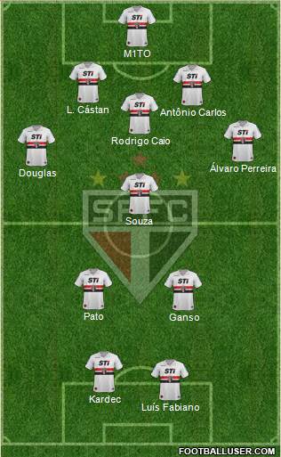 São Paulo FC Formation 2014