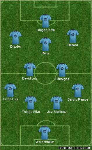 Tottenham Hotspur Formation 2014