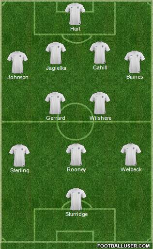 England Formation 2014