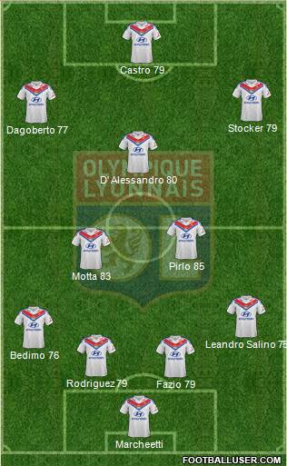Olympique Lyonnais Formation 2014