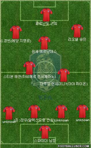 South Korea Formation 2014