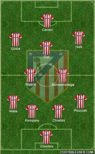 C. Atlético Madrid S.A.D. Formation 2014