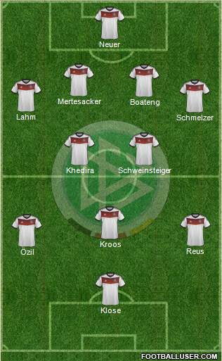 Germany Formation 2014