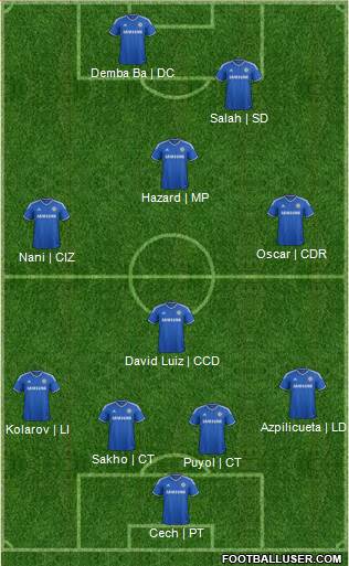 Chelsea Formation 2014