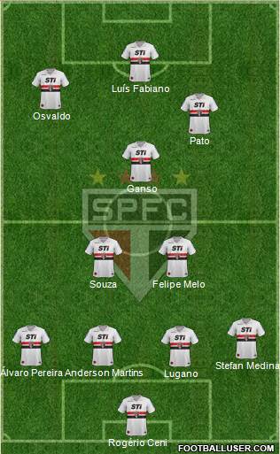 São Paulo FC Formation 2014