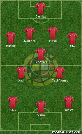 Spain Formation 2014