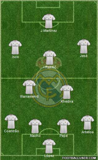 Real Madrid C.F. Formation 2014