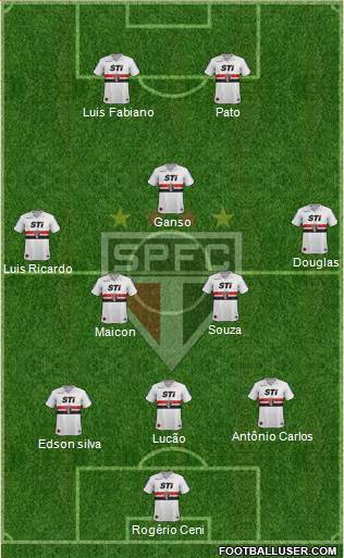 São Paulo FC Formation 2014