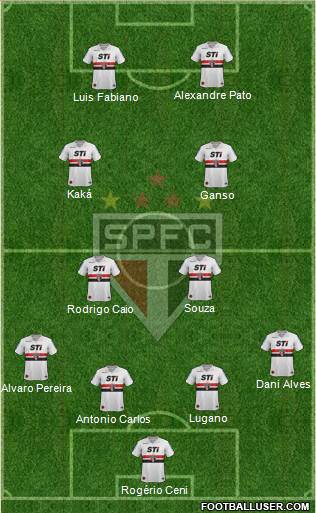 São Paulo FC Formation 2014