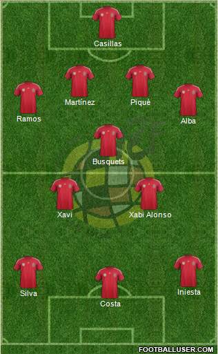 Spain Formation 2014
