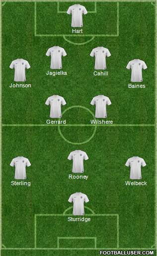 England Formation 2014
