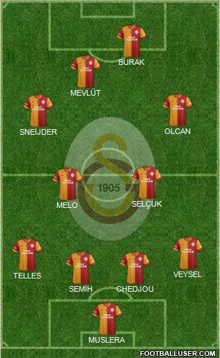 Galatasaray SK Formation 2014