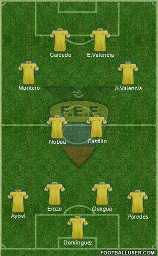 Ecuador Formation 2014