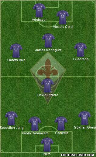 Fiorentina Formation 2014