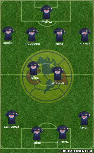 Club de Fútbol América Formation 2014