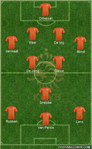 Holland Formation 2014