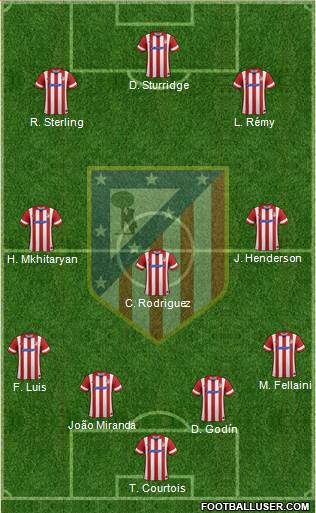 C. Atlético Madrid S.A.D. Formation 2014