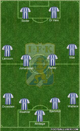 IFK Göteborg Formation 2014