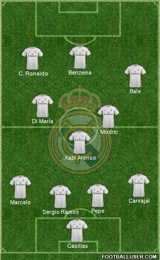 Real Madrid C.F. Formation 2014