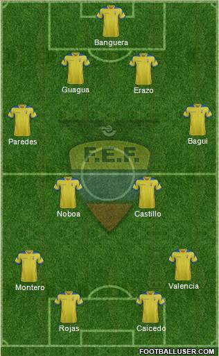 Ecuador Formation 2014