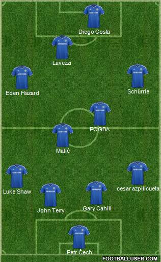 Chelsea Formation 2014