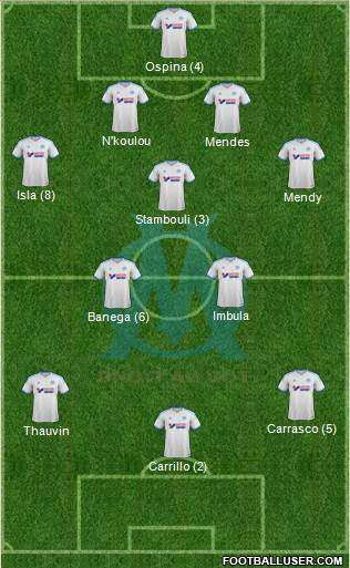 Olympique de Marseille Formation 2014