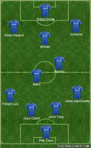 Chelsea Formation 2014