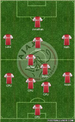 AFC Ajax Formation 2014