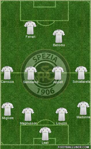 Spezia 4-4-2 football formation