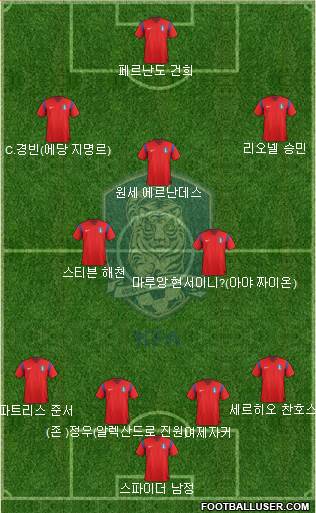 South Korea Formation 2014